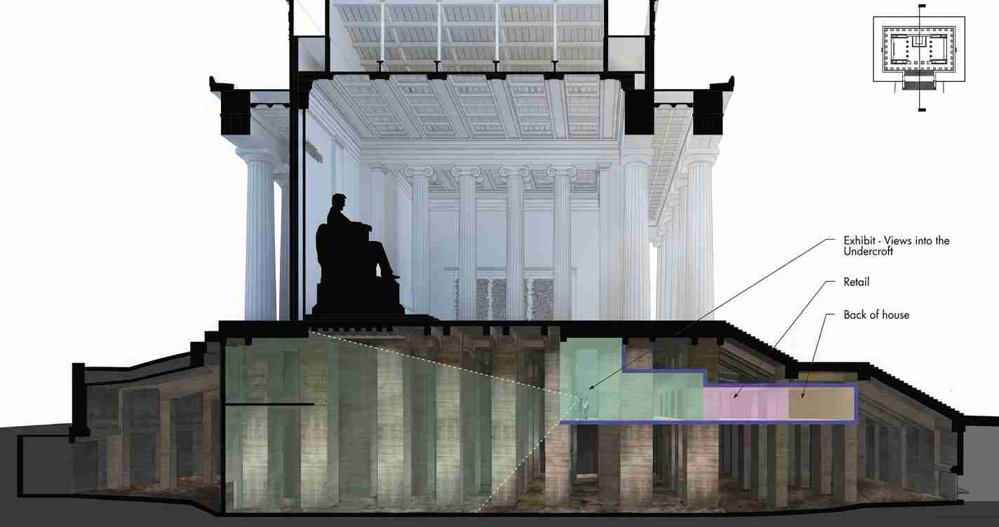 Cross-section diagram of a museum showing an upper exhibition hall with columns and a seated statue, and a lower level with retail and back-of-house areas labeled as exhibit views into the undercroft.